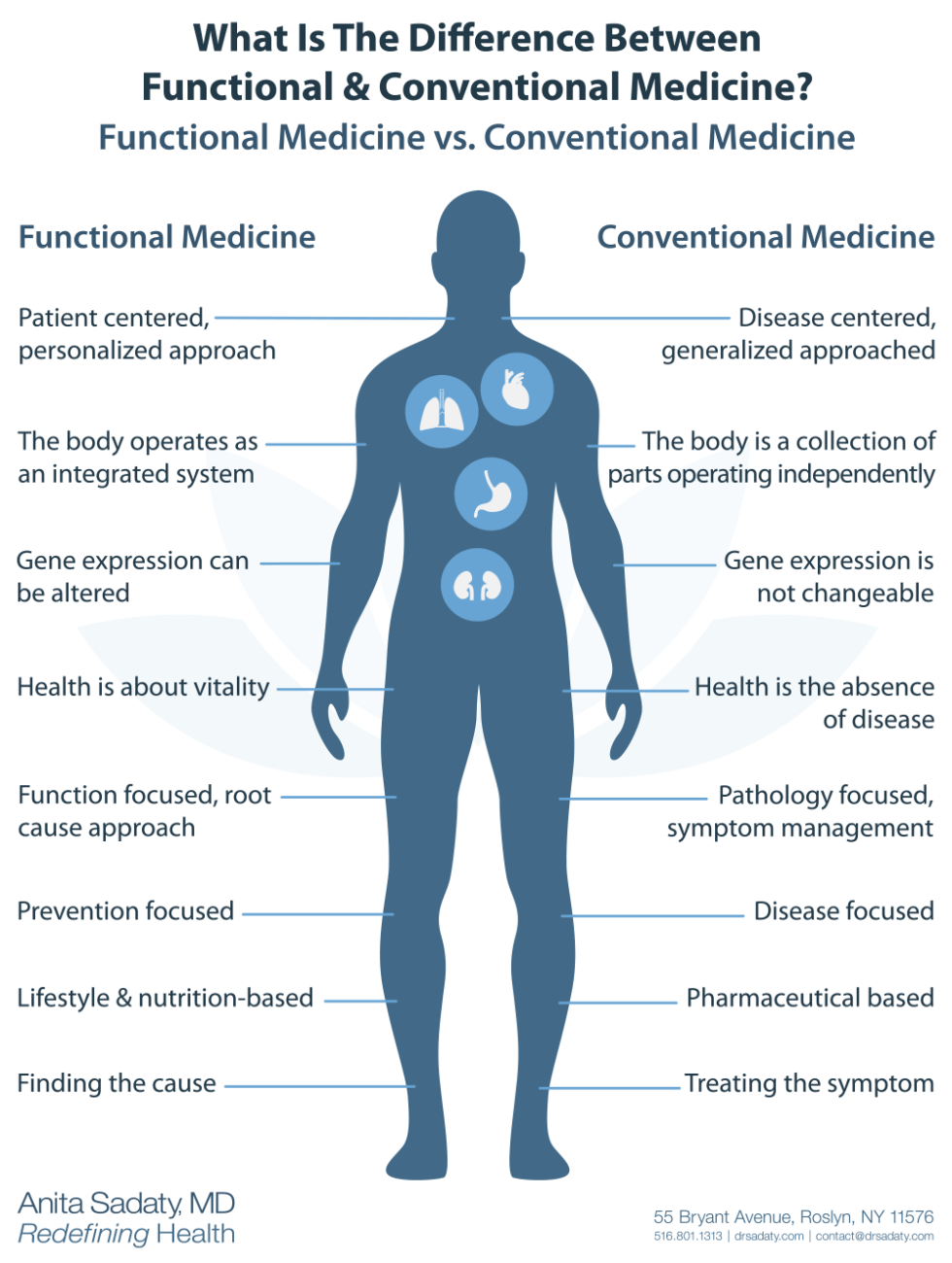 functional-medicine-vs-conventional-medicine